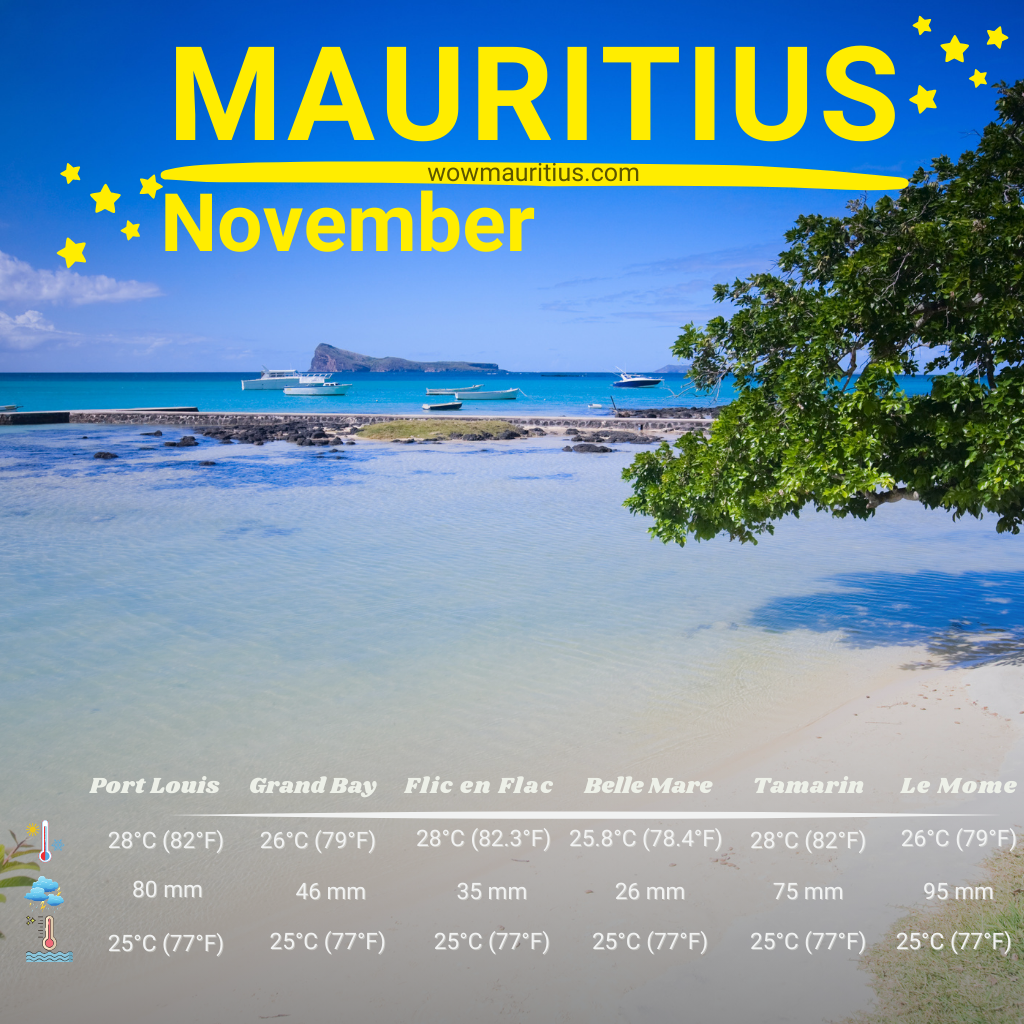 mauritius weather november