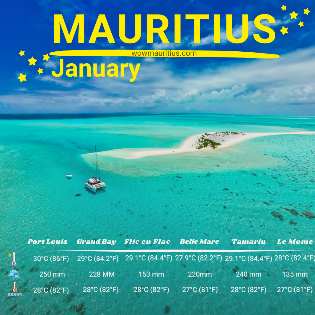 january weather mauritius